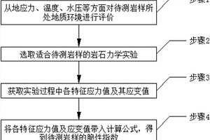 基于全应力‑应变曲线的岩石脆性指数评价方法