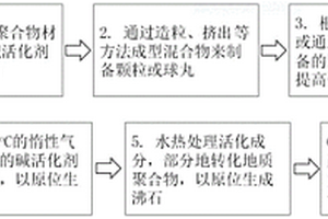 复合吸附剂及其制备方法