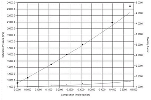 正己烷辅助蒸汽+CO2+N2驱的数值模拟高效开发稠油油藏方法