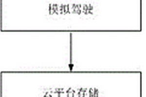 基于虚拟现实和大数据的隧道掘进机实训平台