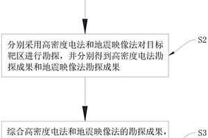 低山地貌区隐伏塌陷的预测方法