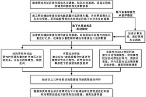 运营期地下水封储油库渗流场综合评价与防治方法