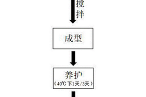 煅烧煤矸石粉体材料活性的碱激发快速评价法