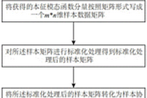 基于主成分分析的地震波场次成分提取方法