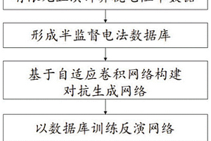 基于对抗生成网络和伪标注的半监督电阻率反演方法及系统