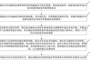 多分量随钻方位电磁波仪器的快速正反演处理方法