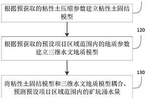 基于粘性土应力路径预测矿坑涌水量的方法及系统