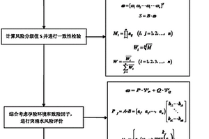 岩溶隧道突水突泥全过程渐进式风险动态评估方法