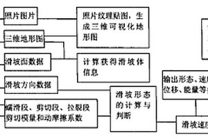 滑坡灾害可视化的实现方法