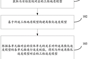 三维速度模型生成方法、装置、设备及存储介质