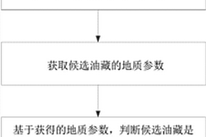 适合二氧化碳混相驱的致密油藏的筛选方法