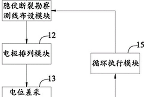 隐伏断裂层的勘察系统及勘察方法