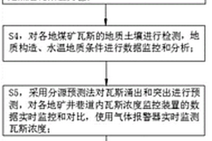 煤矿瓦斯灾害预测方法