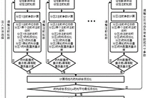 用于污染土壤地下水原位修复药剂的高精度注入方法