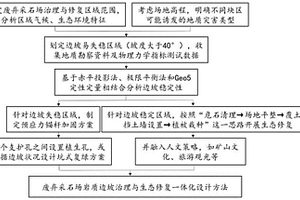 废弃采石场岩质边坡治理与生态修复一体化设计方法