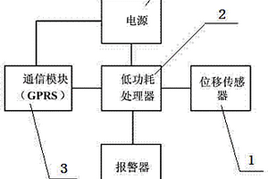 工程结构变形无线自动监测器