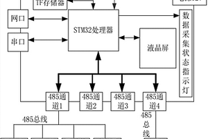 模块化搭建的多传感器融合的位移测量平台