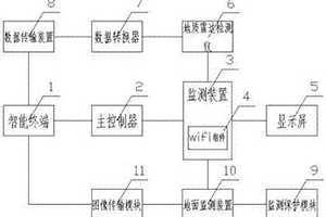 多功能道路监测装置