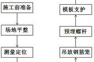 注水式旋挖钻孔灌注桩的施工方法