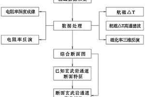 玄武岩覆盖区玄武岩通道解释方法