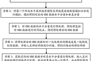 用于海底浅部沉积层的横波速度提取方法及处理终端