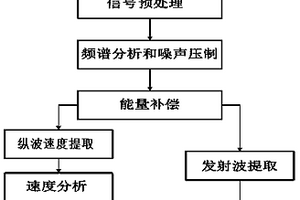 声波信号处理方法