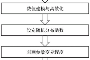 基于叠加放水试验获取含水层连续参数的方法