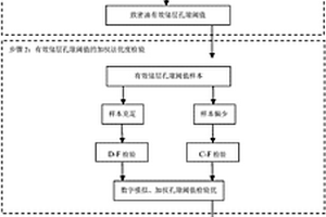 致密油有效储层孔隙阈值界定方法及系统