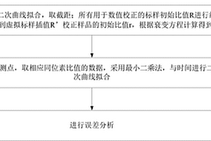 基于截距法的数据处理控制方法、计算机程序