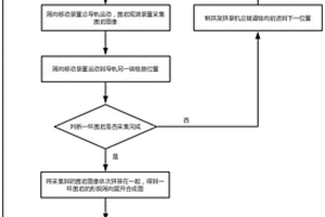 TBM隧道围岩形貌采集方法及装置