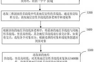 将零散的多段线自动生成封闭填充面的方法