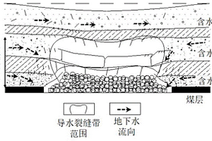 采煤工作面顶板水害时空控制疏水防治方法