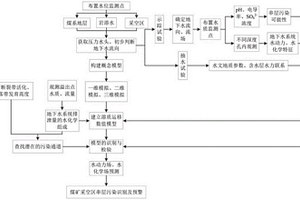 煤矿采空区岩溶水串层污染识别预警方法