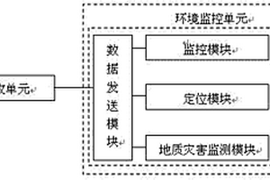 基于高压输电线路的环境监控系统