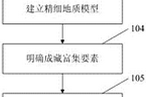 针对于断陷盆地成熟探区储量空白区解剖的方法