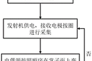 隧道掌子面发射的频率域激发极化超前探水方法与装置