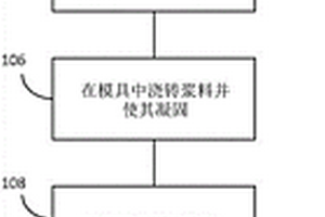 用于制造摩擦材料的方法，具体地用于制造制动片和相关制动片的方法