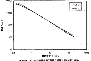 包含粘弹性表面活性剂的液体和其使用方法