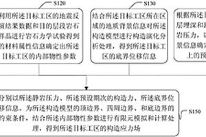 构造应力场的模拟方法和装置