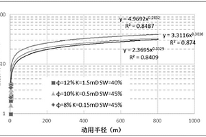 致密气藏井网优化方法