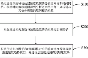 基于自适应构造约束的约束层速度反演方法及系统