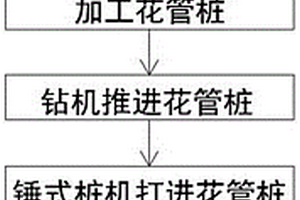 石硝区花管桩注浆基坑支护方法