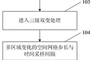 优化的变网格地震正演模拟方法