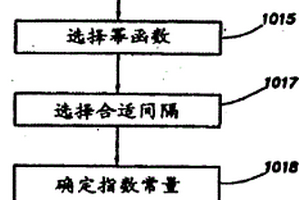 用流体分析仪确定流体特性