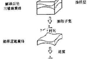 用于地震分析的频谱解译