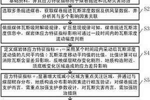 煤岩体应力特征指标快速智能测定方法