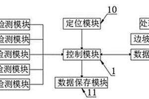 公路边坡压力检测与预警装置