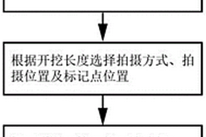 隧道开挖面围岩点云模型的获取方法