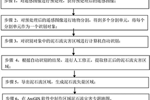 对遥感图像进行泥石流灾害区域制图的方法