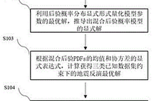 岩相驱动下的时频联合域地震反演方法